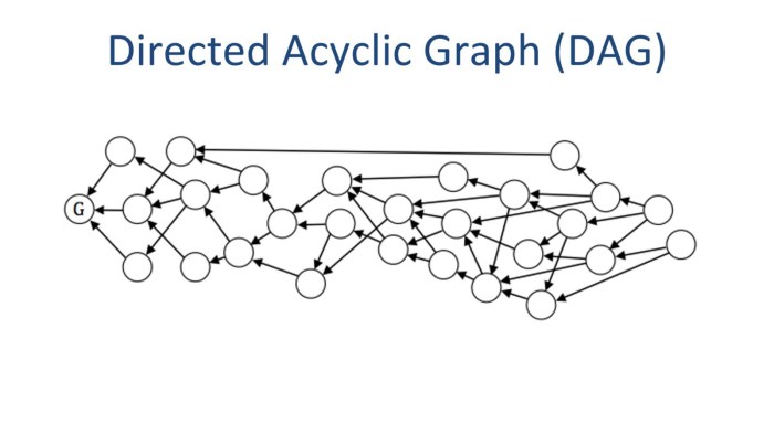 Image result for DAG blockchain wallpaper