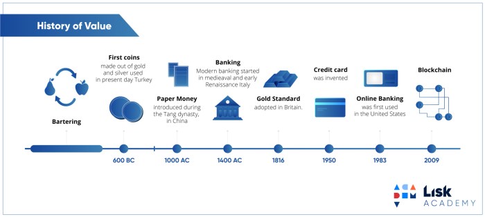 history-of-value-lisk-academy